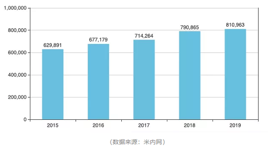 国际医药贸易